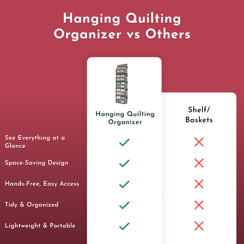 Comparison chart shows the Hanging Quilting Organizer with five green checkmarks for its features, while Shelf/Baskets have five red Xs, highlighting that the Hanging Quilting Organizer offers more advantages.