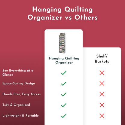 Comparison chart shows the Hanging Quilting Organizer with five green checkmarks for its features, while Shelf/Baskets have five red Xs, highlighting that the Hanging Quilting Organizer offers more advantages.