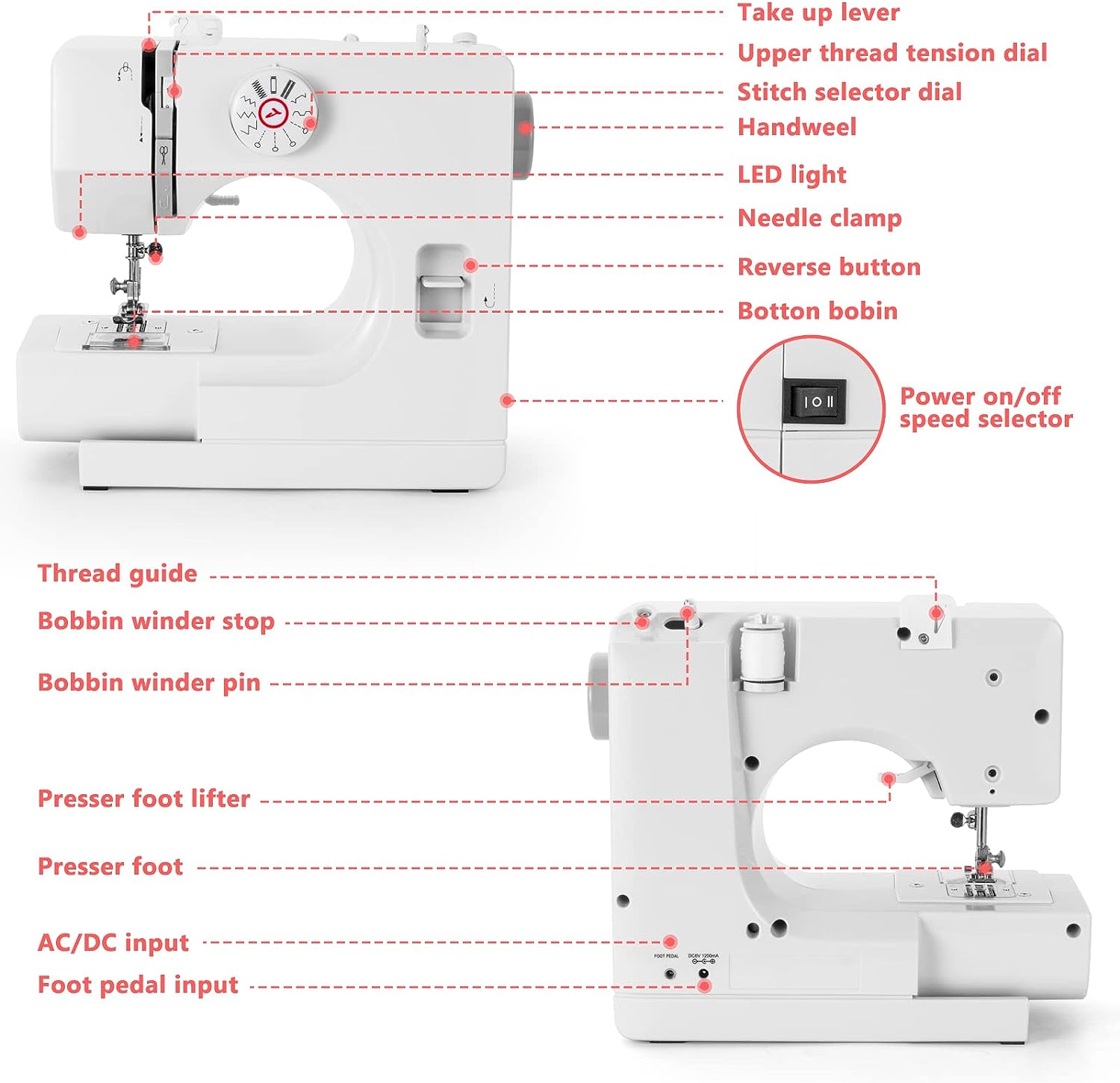 12-Stitch Sewing Machine with Reverse Function – Mrs Quilty